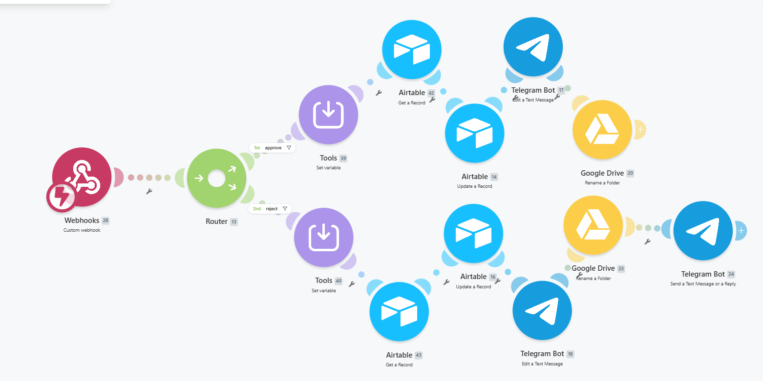 Approval Workflow blueprint